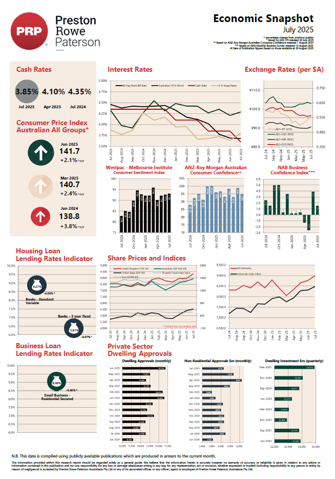 Economic May Snapshot 2025 