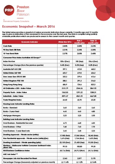 Economic Snapshot March 2016