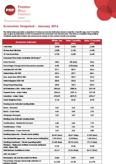 Economic Snapshot January 2016