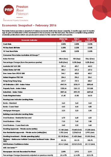 Economic Snapshot February 2016